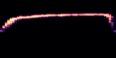 Syllable 2 spectrogram, 6–10 kHz