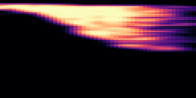 Syllable 3 spectrogram, 6–10 kHz