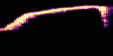 Syllable 1 spectrogram, 6–10 kHz