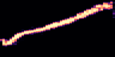 Syllable 1 spectrogram, 6–10 kHz