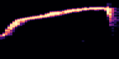 Syllable 1 spectrogram, 6–10 kHz