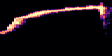 Syllable 1 spectrogram, 6–10 kHz