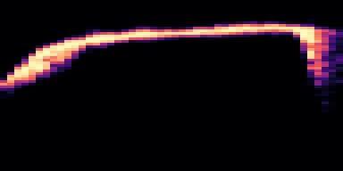 Syllable 2 spectrogram, 6–10 kHz