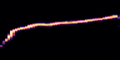 Syllable 1 spectrogram, 6–10 kHz