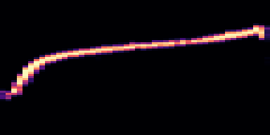 Syllable 1 spectrogram, 6–10 kHz